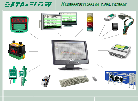 Доильный зал типа "Ёлочка" 2х12