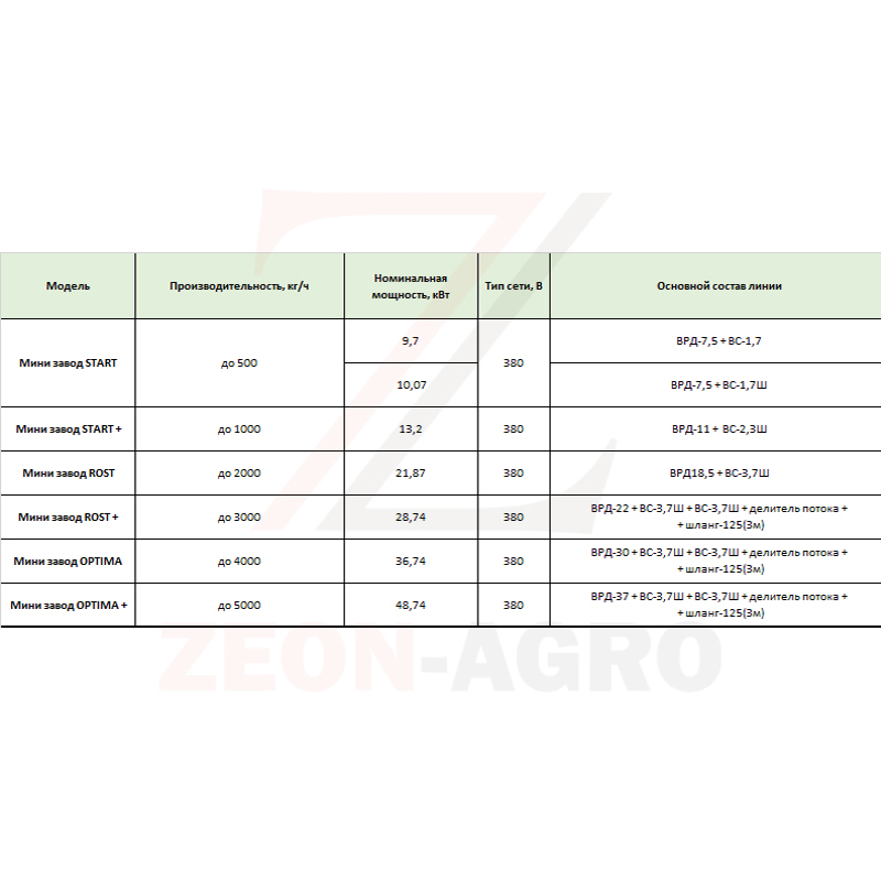 Комбикормовый завод START plus Комбикормовый завод START plus