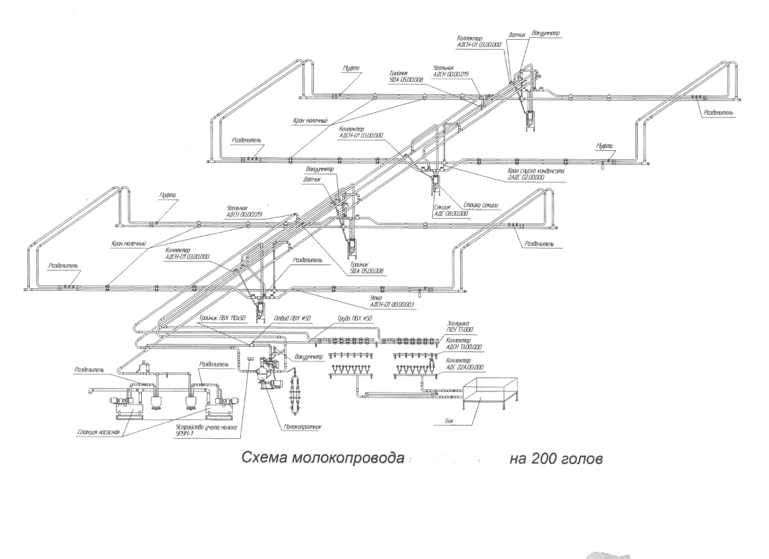 Сертифицированный молокопровод
