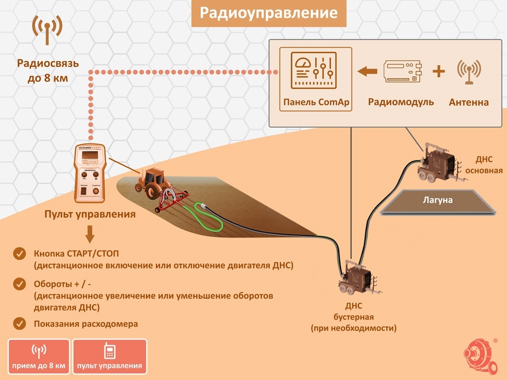 Системы дистанционного управления