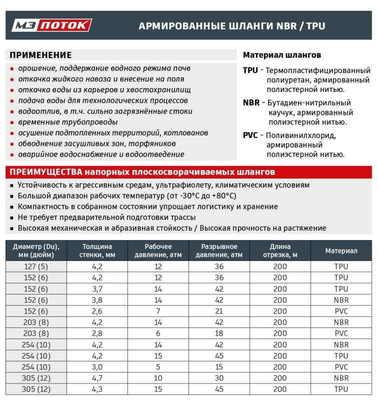 Плоскосворачиваемый напорный шланг / магистральный рукав NBR
