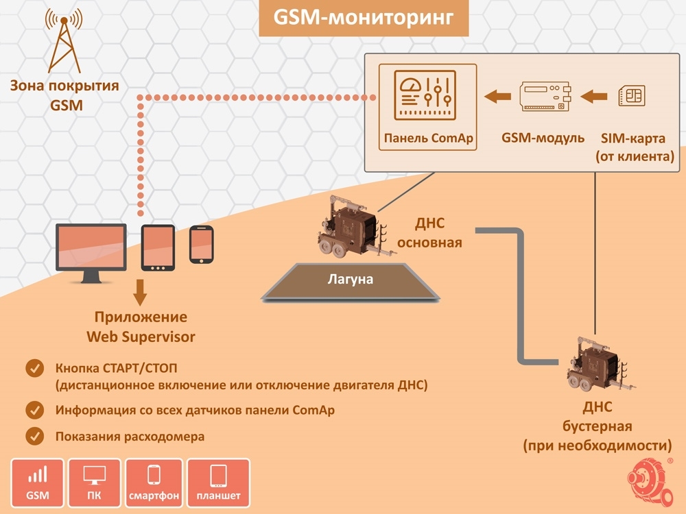 Системы дистанционного управления