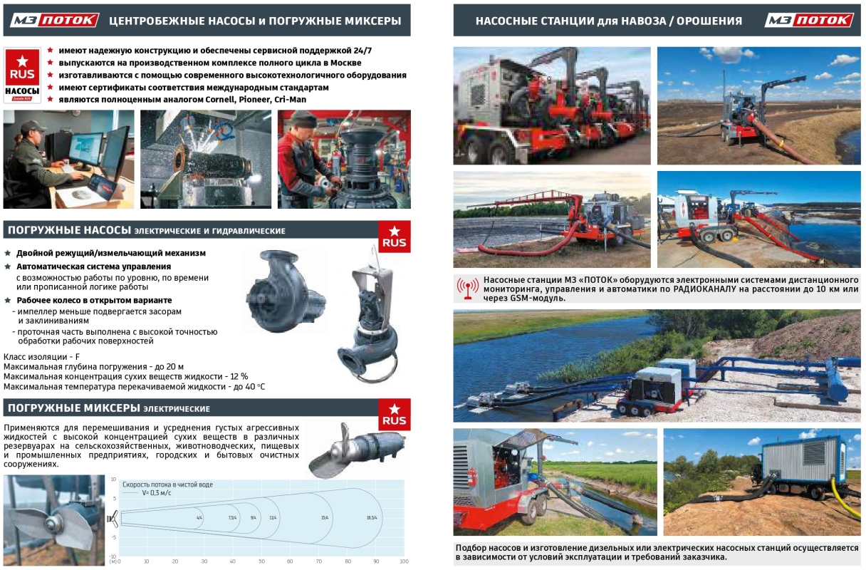 ​Шланговая система внесения органических удобрений (навоза)